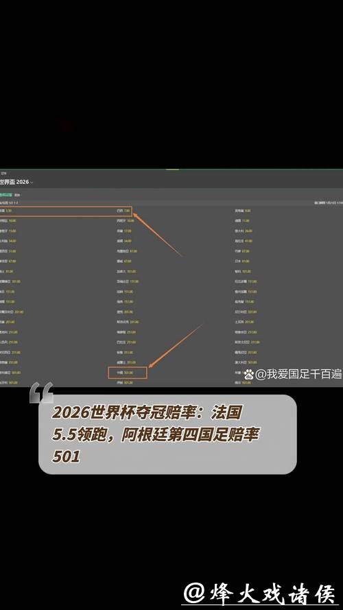 2026世界杯投注全场赔率解析 2026世界杯投注全场赔率解析