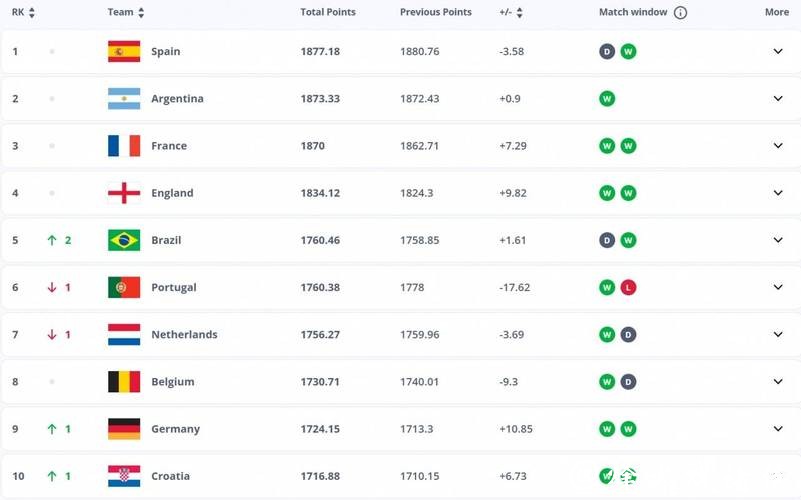 2026世界杯投注全场赔率解析 2026世界杯投注全场赔率解析