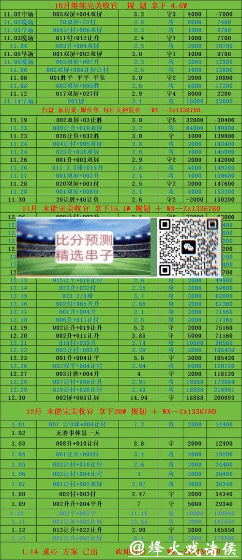 世界杯投注平台:实时更新比赛信息与比分预测 世界杯投注平台:实时更新比赛信息与比分预测