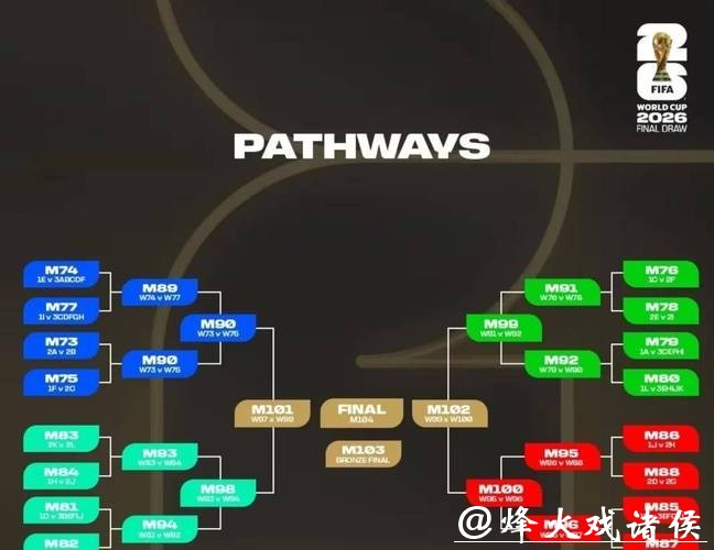 2026世界杯下注团队赛事策略分析 2026世界杯下注团队赛事策略分析