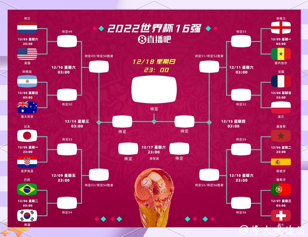 2026世界杯投注趣闻:那些意想不到的冷门 2026世界杯投注趣闻:那些意想不到的冷门