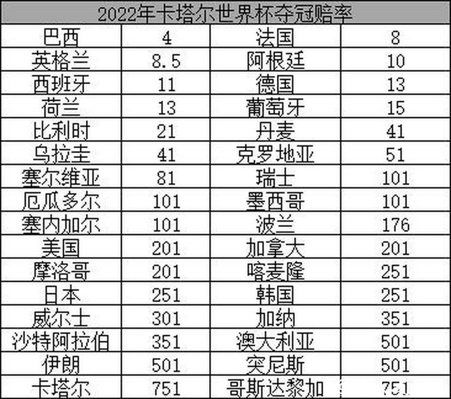 2026世界杯夺冠赔率：各大热门球队分析预测