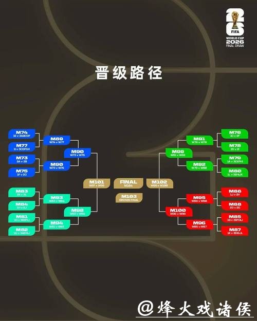 2026世界杯滚球：赛前与赛中下注大区别