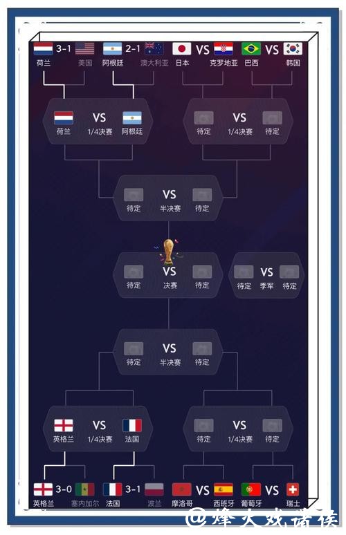 世界杯买球预测方法，详解概率分析