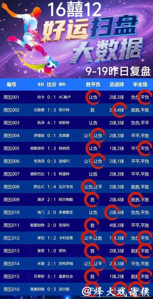 世界杯外围竞猜：一文教会你合理规划资金