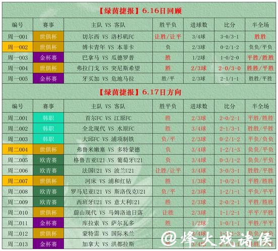世界杯竞彩胜平负玩法秘笈 世界杯竞彩胜平负玩法秘笈